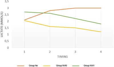 Argipressin-norepinephrine association in the treatment of septic shock: the use of the polydistrectual resistance index as an assessment of vascular compliance